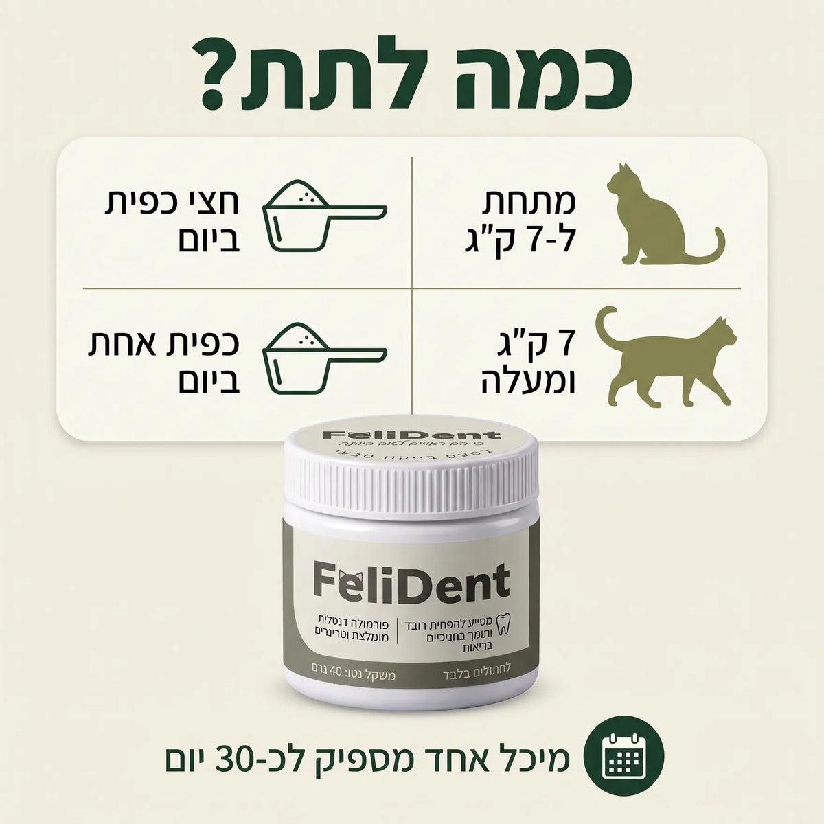 כמה FeliDent לתת לפי משקל החתול